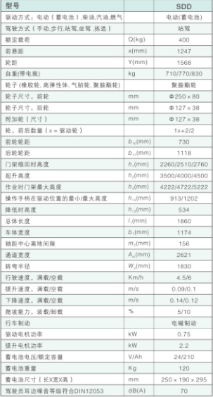 西林高空取料車(chē)SDD(圖1)