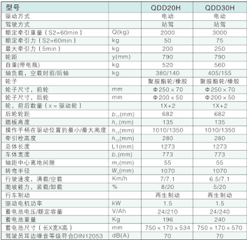 西林站駕式牽引車QDD20H/QDD30H(圖1)